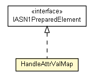 Package class diagram package HandleAttrValMap