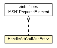 Package class diagram package HandleAttrValMapEntry