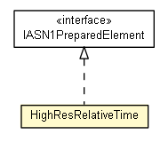 Package class diagram package HighResRelativeTime