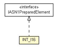 Package class diagram package INT_I16