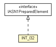 Package class diagram package INT_I32
