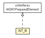 Package class diagram package INT_I8