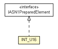 Package class diagram package INT_U16