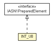 Package class diagram package INT_U8