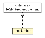 Package class diagram package InstNumber