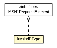Package class diagram package InvokeIDType