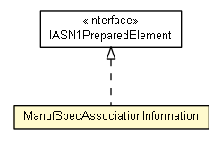 Package class diagram package ManufSpecAssociationInformation