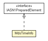 Package class diagram package MdsTimeInfo