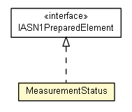Package class diagram package MeasurementStatus