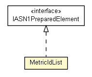 Package class diagram package MetricIdList