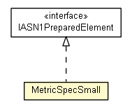 Package class diagram package MetricSpecSmall