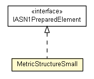 Package class diagram package MetricStructureSmall