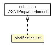Package class diagram package ModificationList