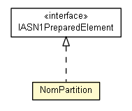 Package class diagram package NomPartition