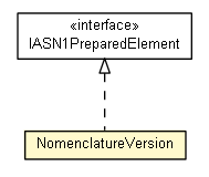 Package class diagram package NomenclatureVersion