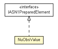 Package class diagram package NuObsValue