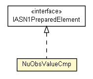 Package class diagram package NuObsValueCmp