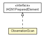 Package class diagram package ObservationScan
