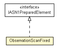 Package class diagram package ObservationScanFixed