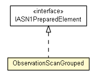 Package class diagram package ObservationScanGrouped