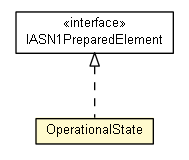 Package class diagram package OperationalState