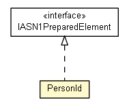 Package class diagram package PersonId