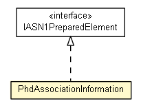 Package class diagram package PhdAssociationInformation