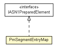 Package class diagram package PmSegmentEntryMap