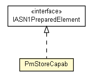 Package class diagram package PmStoreCapab