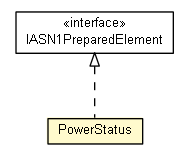 Package class diagram package PowerStatus