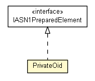 Package class diagram package PrivateOid