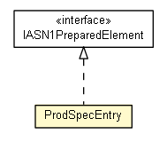 Package class diagram package ProdSpecEntry