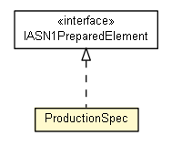 Package class diagram package ProductionSpec