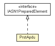 Package class diagram package PrstApdu