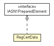 Package class diagram package RegCertData