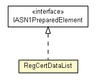 Package class diagram package RegCertDataList