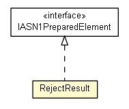 Package class diagram package RejectResult
