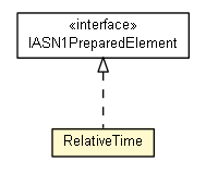 Package class diagram package RelativeTime