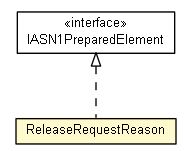 Package class diagram package ReleaseRequestReason