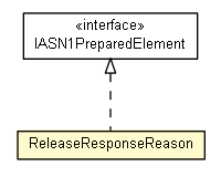 Package class diagram package ReleaseResponseReason