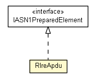 Package class diagram package RlreApdu