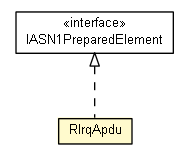 Package class diagram package RlrqApdu
