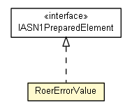 Package class diagram package RoerErrorValue