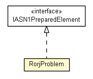 Package class diagram package RorjProblem
