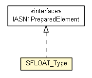 Package class diagram package SFLOAT_Type