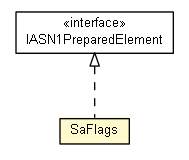 Package class diagram package SaFlags