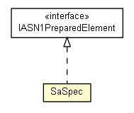 Package class diagram package SaSpec