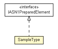 Package class diagram package SampleType