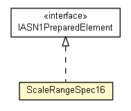 Package class diagram package ScaleRangeSpec16