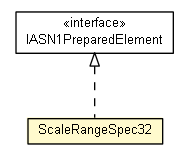 Package class diagram package ScaleRangeSpec32